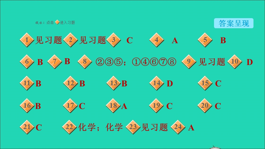 2021九年级化学上册 第1单元 走进化学世界 课题1 物质的变化和性质第1课时 物质的变化习题课件（新版）新人教版.ppt_第2页