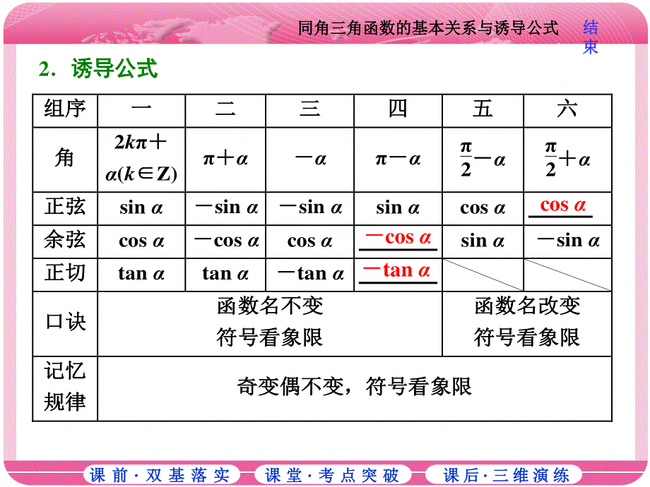 2018届高三数学（理）高考总复习课件：第三章 第二节 同角三角函数的基本关系与诱导公式 .ppt_第2页