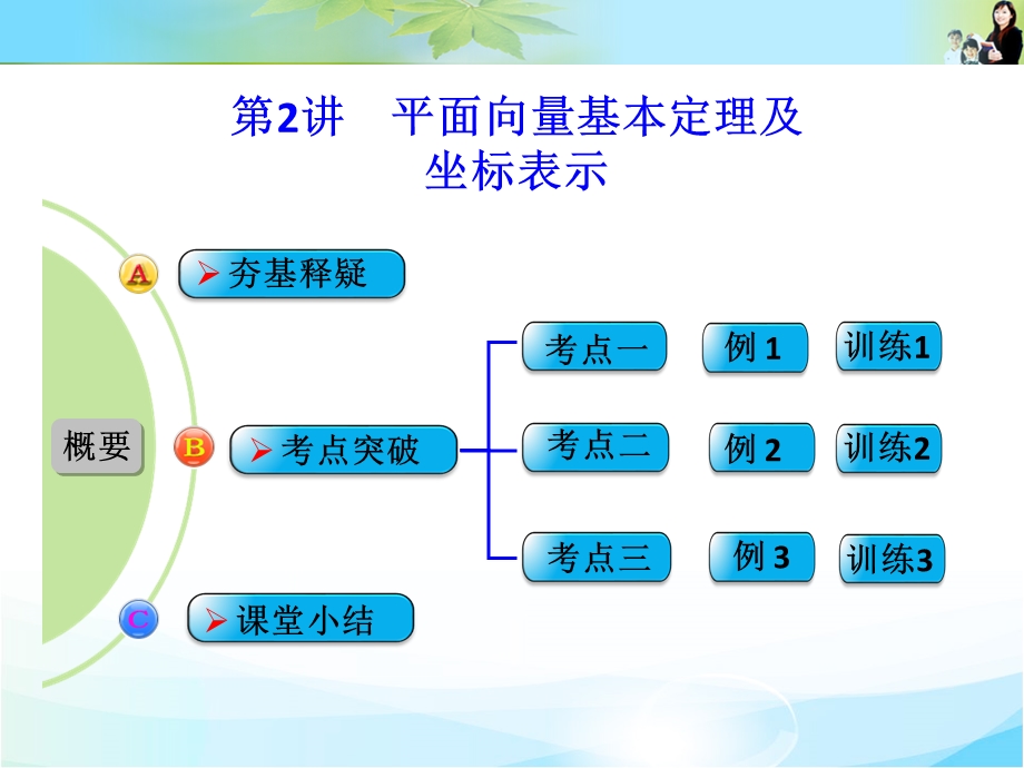 2016届 数学一轮课件（文科）北师大版 第五章 平面向量 第2讲 平面向量基本定理及坐标表示.ppt_第1页