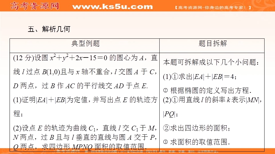 2018届高三数学（理）二轮复习课件：攻略4-5 .ppt_第3页