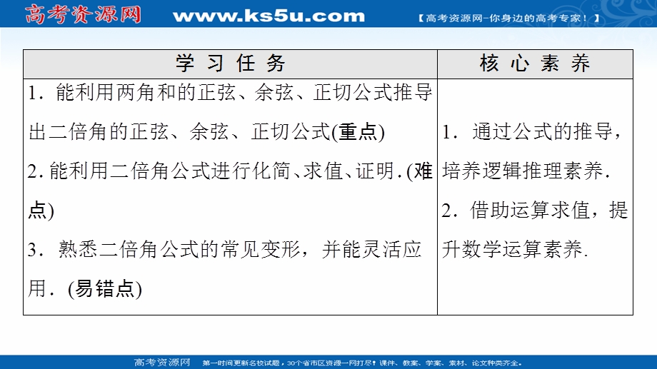 2021-2022学年新教材人教A版数学必修第一册课件：第5章 5-5 5-5-1 第4课时 二倍角的正弦、余弦、正切公式 .ppt_第2页