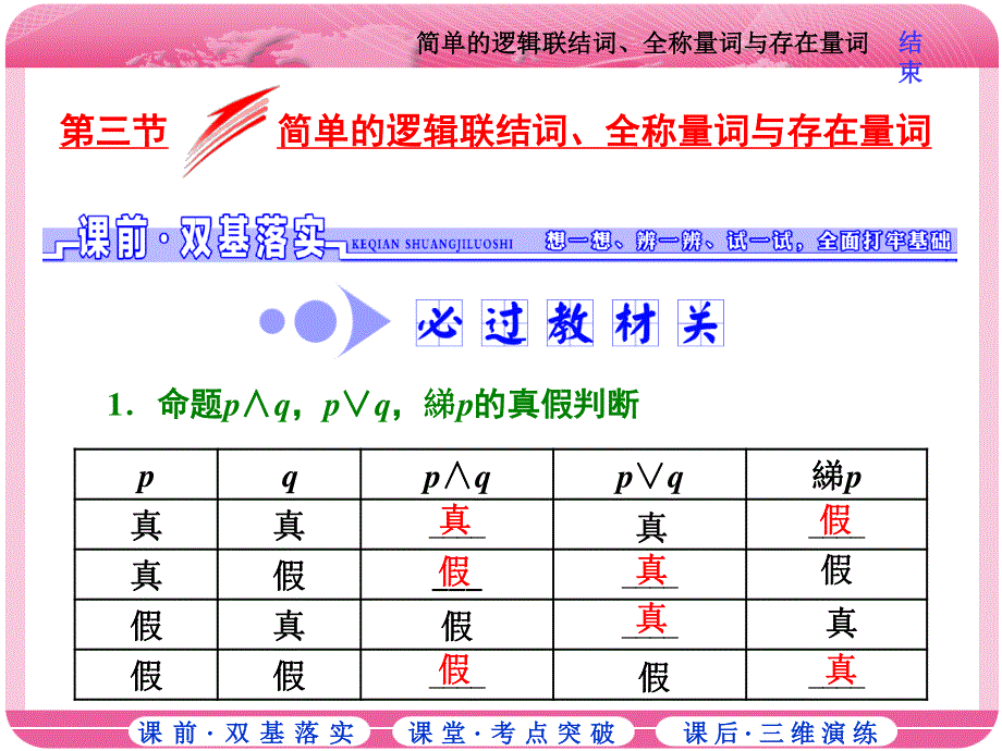 2018届高三数学（理）高考总复习课件：第一章 第三节 简单的逻辑联结词、全称量词与存在量词 .ppt_第1页