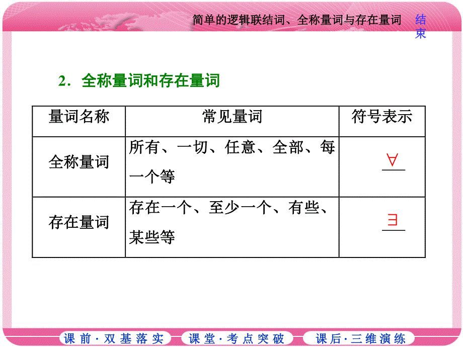 2018届高三数学（理）高考总复习课件：第一章 第三节 简单的逻辑联结词、全称量词与存在量词 .ppt_第2页