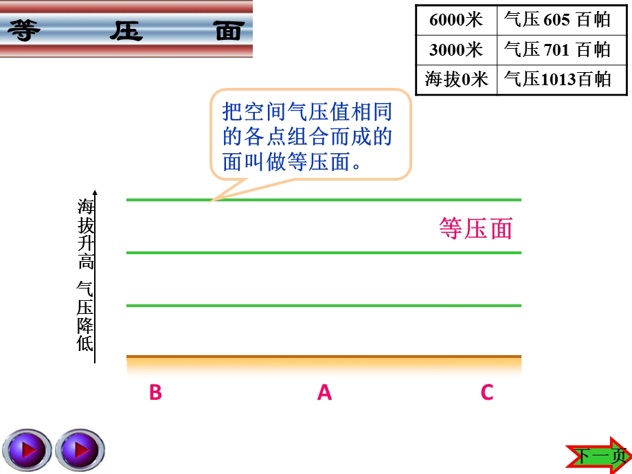 2015-2016地理必修Ⅰ湘教版第2章第3节课件（共张）大气的运动.ppt_第3页