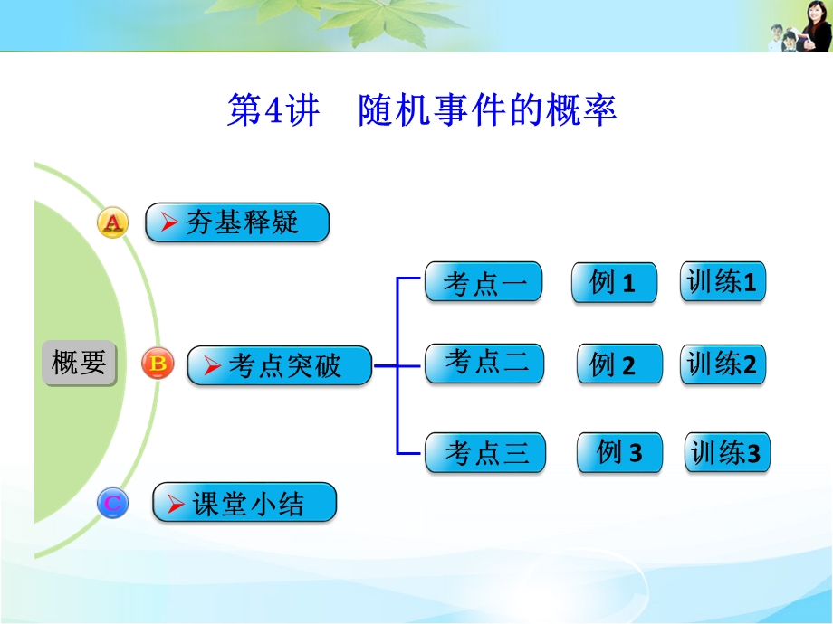 2016届 数学一轮（文科） 人教A版 课件 第十章 统计、统计案例与概率 第4讲　随机事件的概率 .ppt_第1页