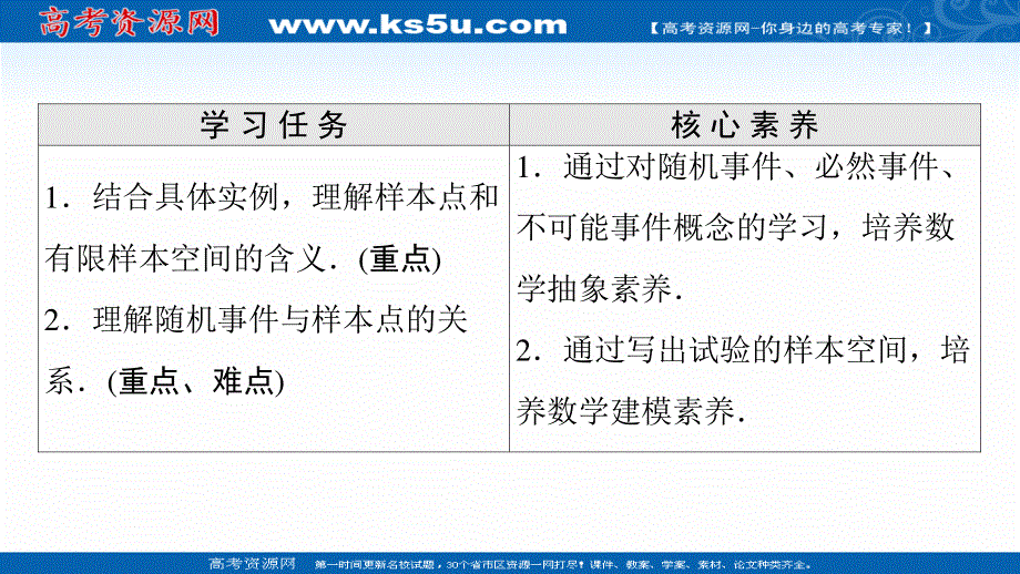 2021-2022学年新教材人教A版数学必修第二册课件：第10章 10-1-1　有限样本空间与随机事件 .ppt_第2页