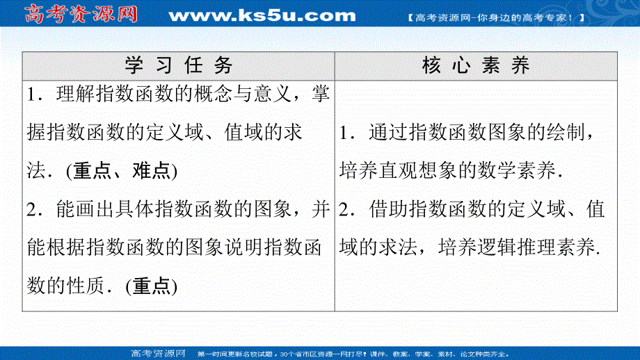 2021-2022学年新教材人教A版数学必修第一册课件：第4章 4-2 第1课时 指数函数的概念、图象和性质 .ppt_第2页