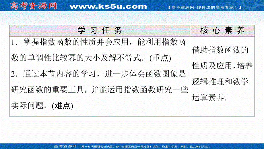 2021-2022学年新教材人教A版数学必修第一册课件：第4章 4-2 第2课时 指数函数的性质的应用 .ppt_第2页