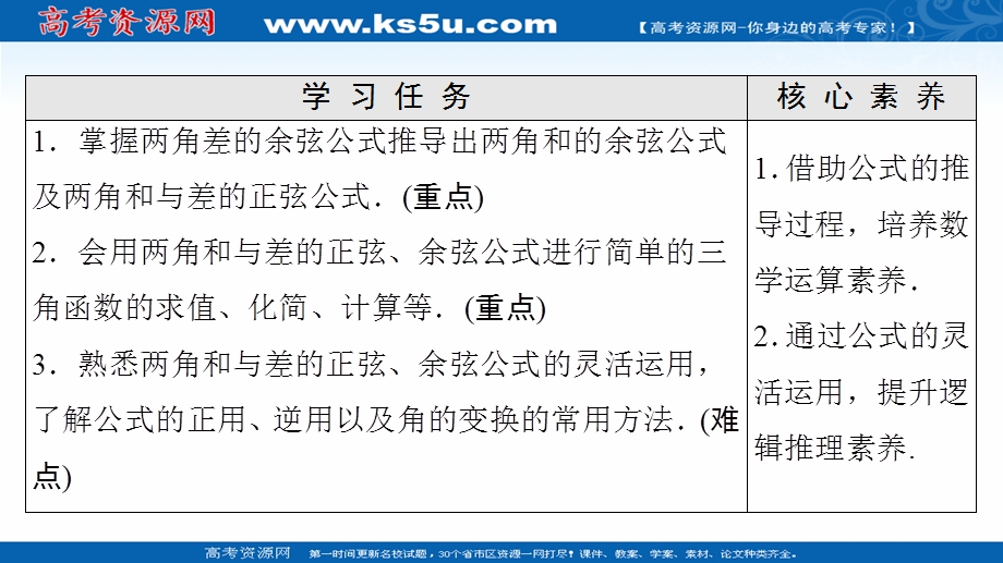 2021-2022学年新教材人教A版数学必修第一册课件：第5章 5-5 5-5-1 第2课时 两角和与差的正弦、余弦公式 .ppt_第2页