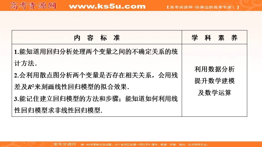 2020-2021学年人教A版数学选修2-3课件：3-1　回归分析的基本思想及其初步应用 .ppt_第2页