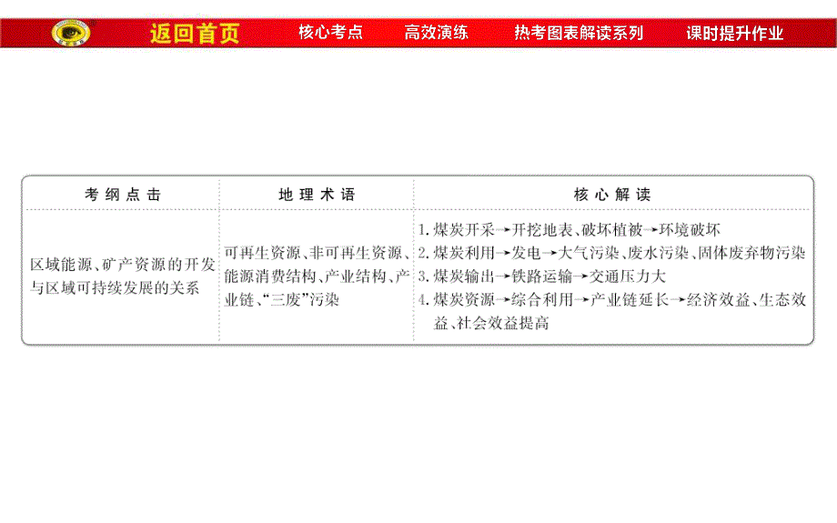 2017届世纪金榜高中地理一轮全程复习方略（教师用书）-能源资源的开发--以我国山西省为例 （共72张PPT） .ppt_第2页