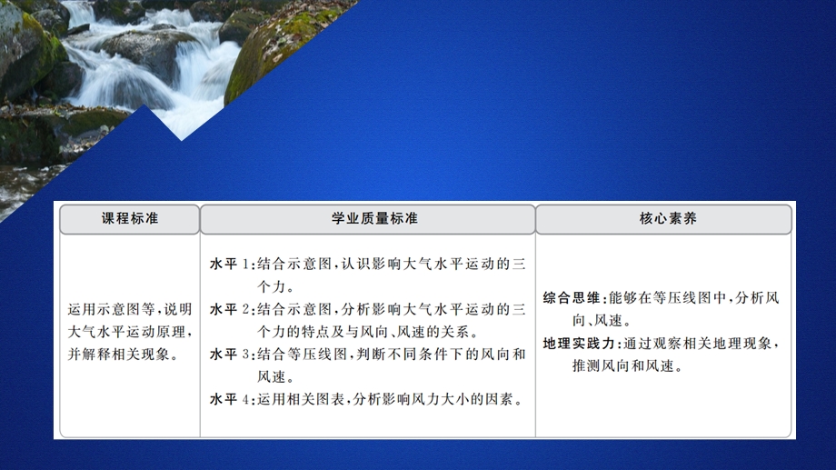 2020地理新教材同步新导学人教必修第一册课件：第二章 地球上的大气 第一节 第三课时 .ppt_第1页