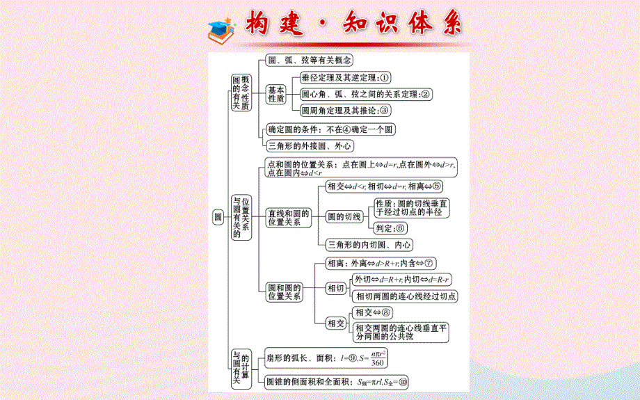 九年级数学下册 第三章圆阶段专题复习习题课件 北师大版.ppt_第2页