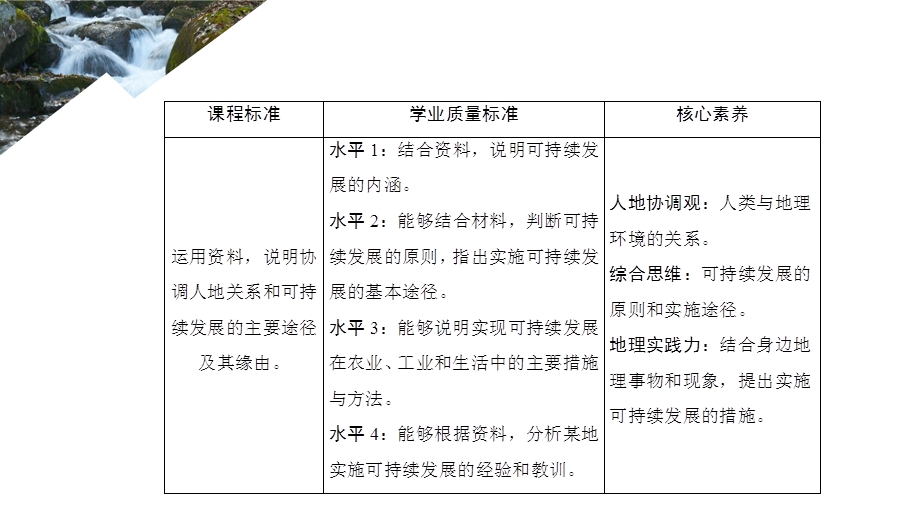 2020地理新教材同步导学提分教程中图第二册课件：第五章 第二节 协调人地关系与可持续发展 .ppt_第2页