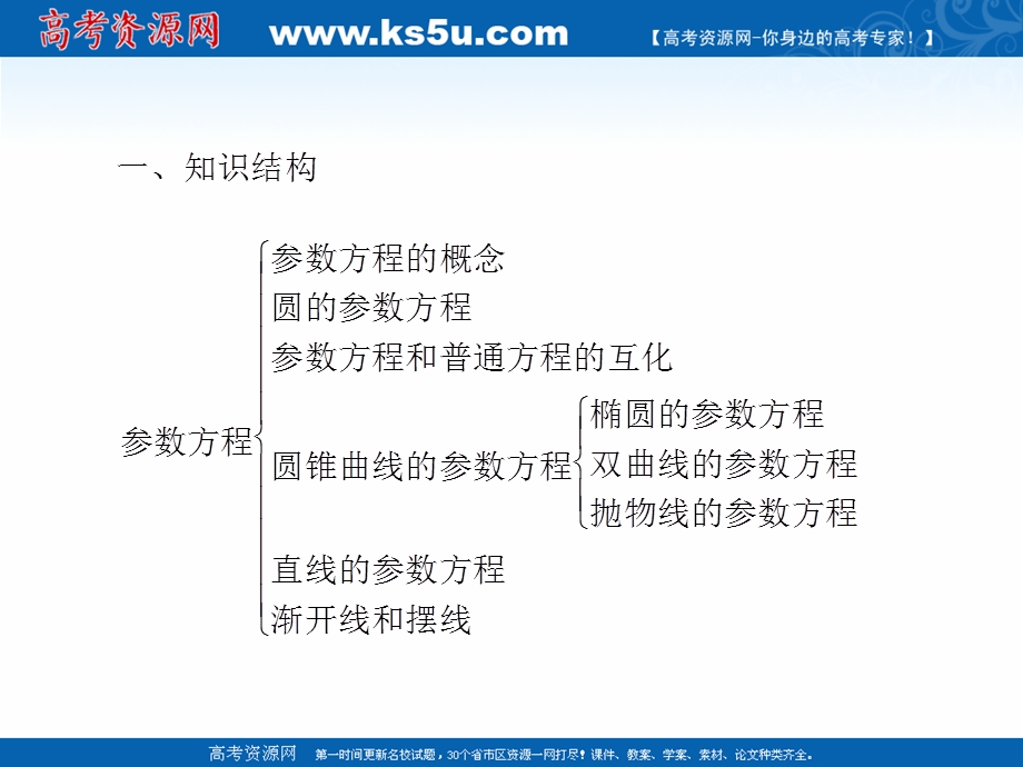 2020-2021学年人教A版数学选修4-4课件：讲末复习与小结 第二讲　参数方程 .ppt_第2页