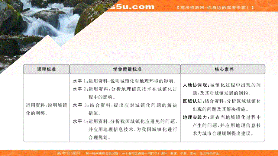 2020地理新教材同步导学提分教程人教第二册课件：第二章 第二节 第二课时　城镇化过程中出现的问题 .ppt_第1页