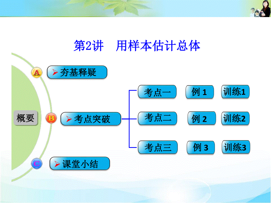 2016届 数学一轮（文科） 人教A版 课件 第十章 统计、统计案例与概率 第2讲　用样本估计总体 .ppt_第1页