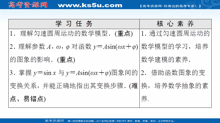 2021-2022学年新教材人教A版数学必修第一册课件：第5章 5-6 第1课时 函数Y＝ASIN（ΩX＋Φ）的图象及变换 .ppt_第2页