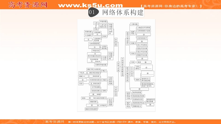 2020地理新教材同步导学提分教程人教第二册课件：第五章 阶段综合实践 .ppt_第1页