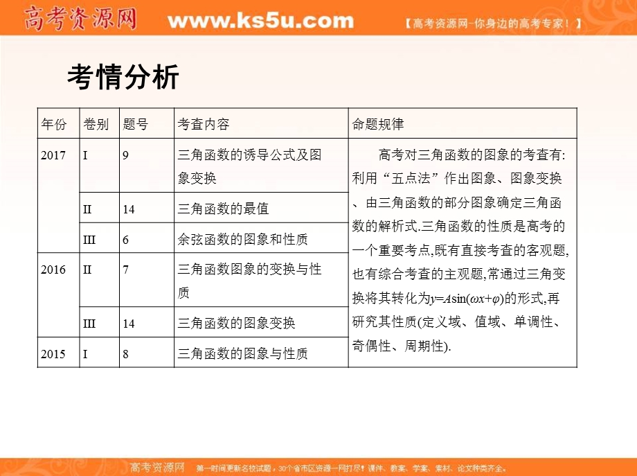 2018届高三数学（理）二轮复习课件：第一篇 专题突破 专题三 三角函数及解三角形 第1讲　三角函数的图象与性质 .ppt_第2页