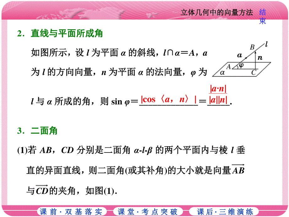 2018届高三数学（理）高考总复习课件：第七章 第七节 第一课时　空间角 .ppt_第2页