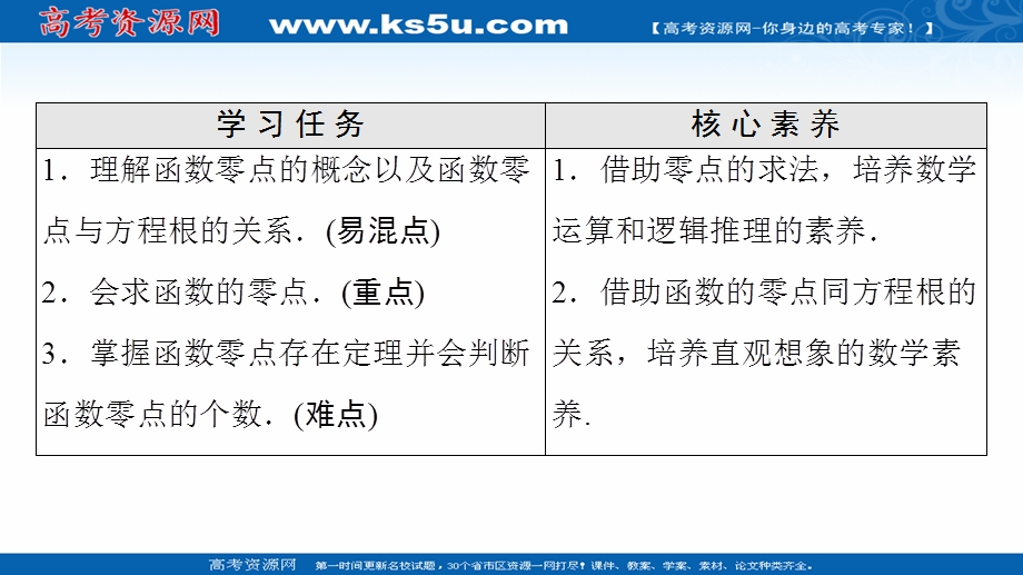 2021-2022学年新教材人教A版数学必修第一册课件：第4章 4-5 4-5-1 函数的零点与方程的解 .ppt_第2页