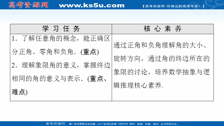 2021-2022学年新教材人教A版数学必修第一册课件：第5章 5-1 5-1-1 任意角 .ppt_第2页