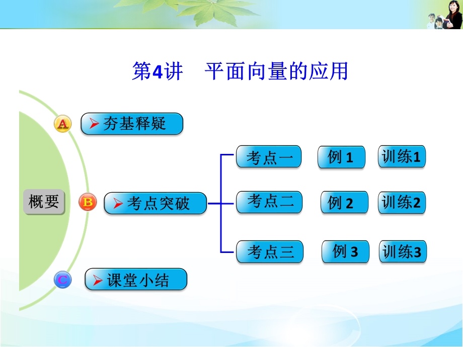 2016届 数学一轮课件（文科）北师大版 第五章 平面向量 第4讲 平面向量的应用.ppt_第1页