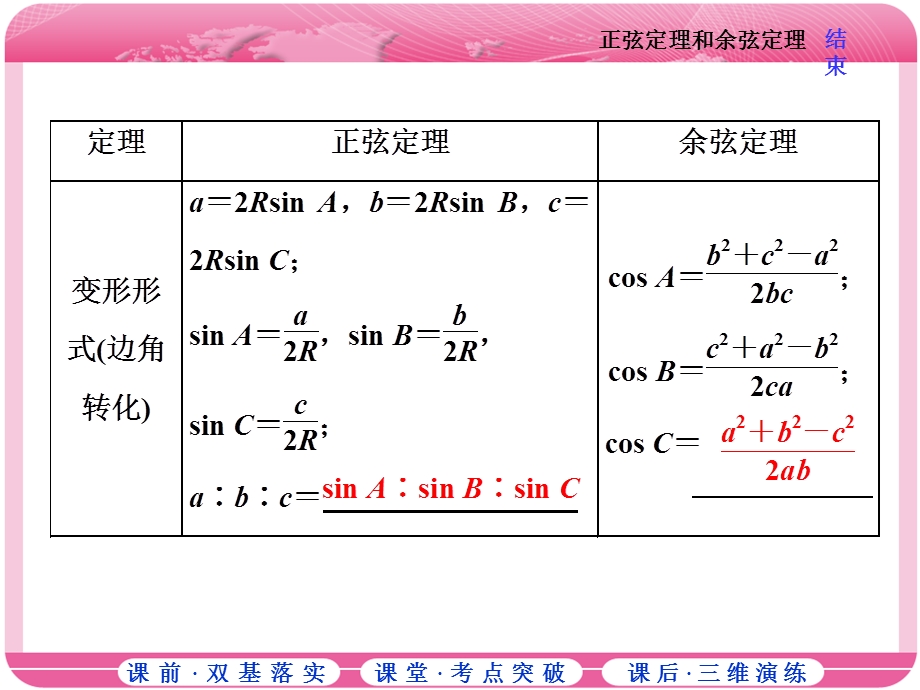 2018届高三数学（理）高考总复习课件：第三章 第七节 正弦定理和余弦定理 .ppt_第2页