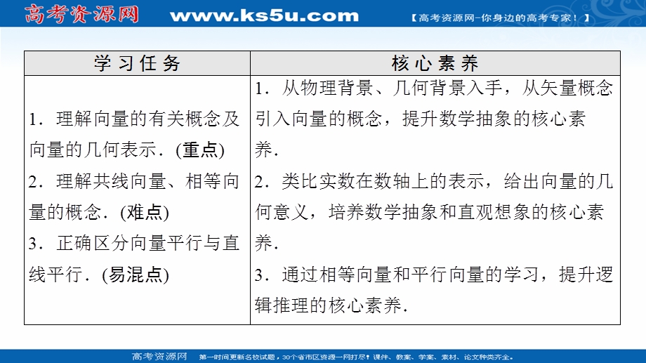 2021-2022学年新教材人教A版数学必修第二册课件：第6章 6-1　平面向量的概念 .ppt_第2页