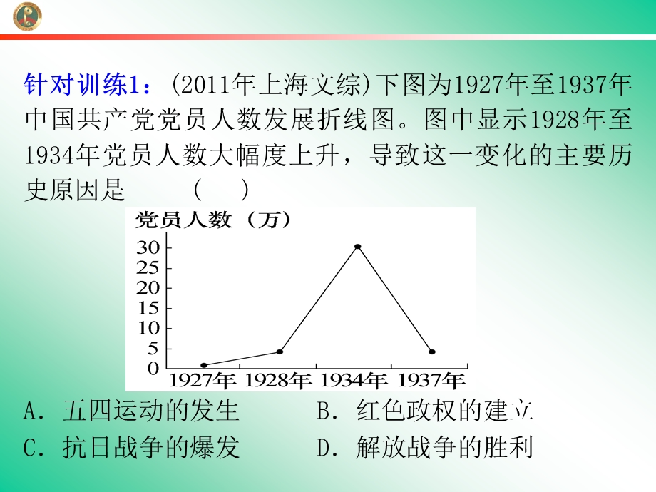 2013届新课标高中总复习（第1轮）（历史）广东专版必修1第5单元第10课 新民主主义革命与中国共产党.ppt_第3页