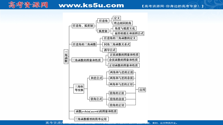 2021-2022学年新教材人教A版数学必修第一册课件：第5章 三角函数 章末综合提升 .ppt_第3页