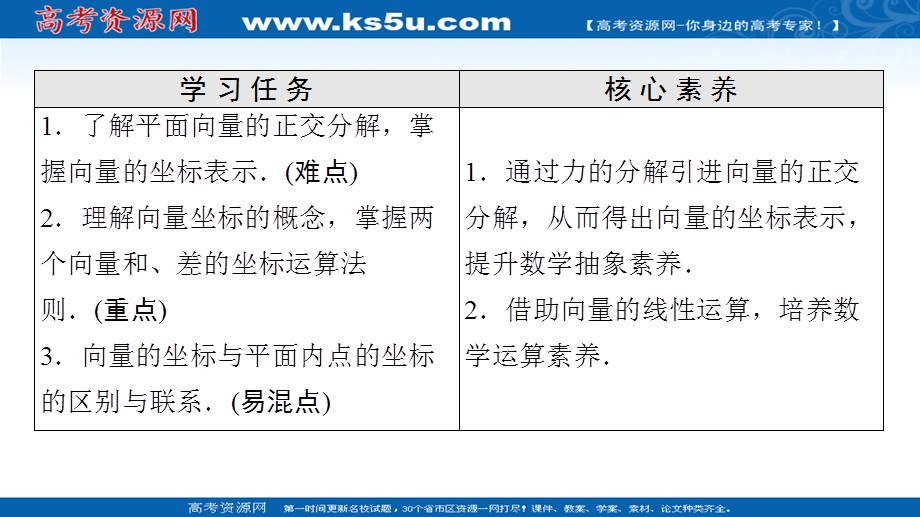 2021-2022学年新教材人教A版数学必修第二册课件：第6章 6-3-2　平面向量的正交分解及坐标表示 6-3-3　平面向量加、减运算的坐标表示 .ppt_第2页