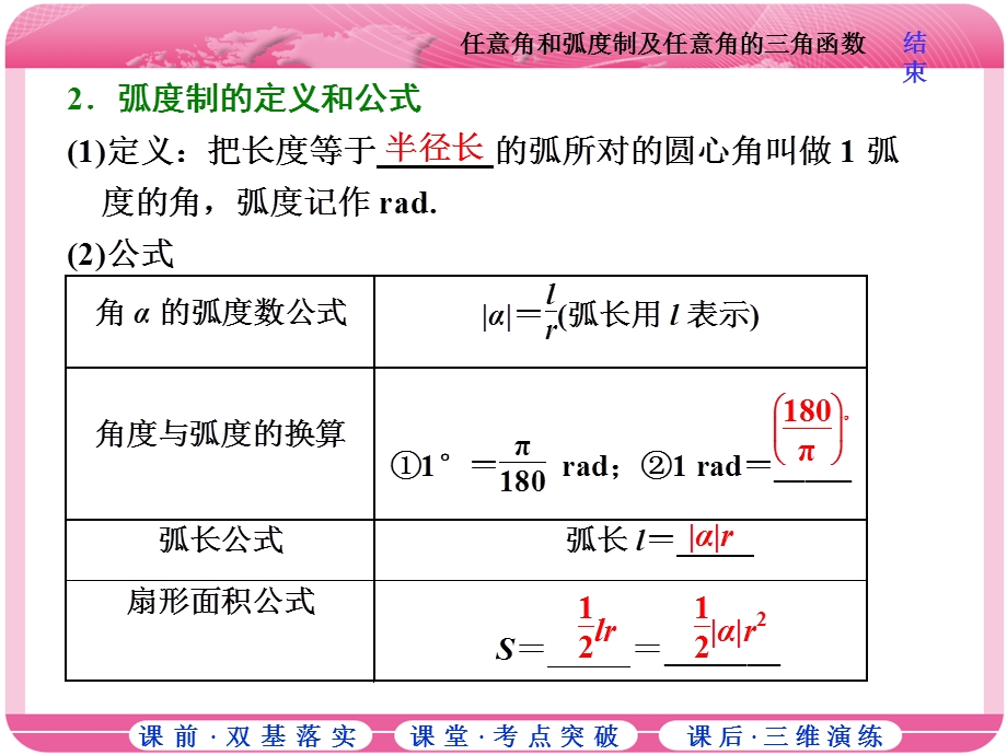 2018届高三数学（理）高考总复习课件：第三章 第一节 任意角和弧度制及任意角的三角函数 .ppt_第3页