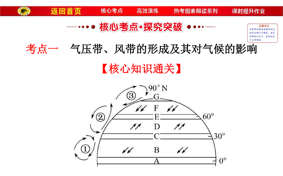 2017届世纪金榜高中地理一轮全程复习方略（教师用书）-气压带和风带 （共75张PPT） .ppt_第3页