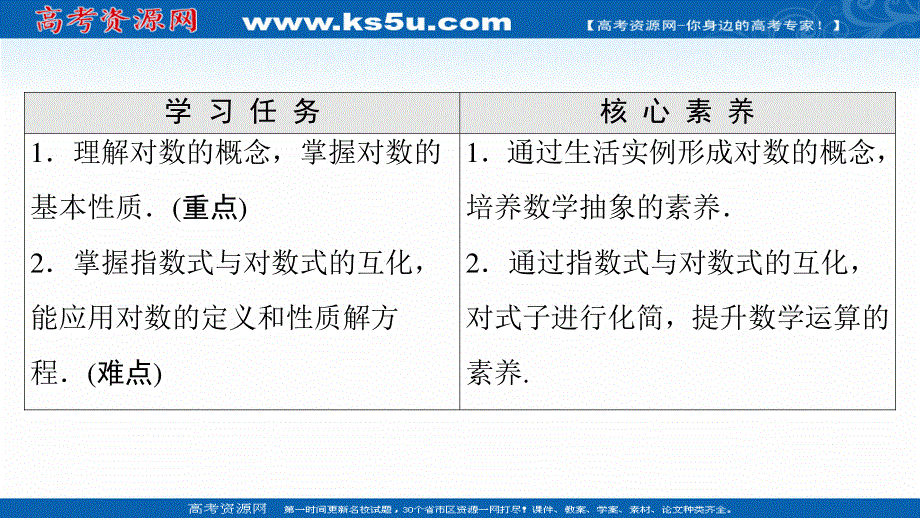 2021-2022学年新教材人教A版数学必修第一册课件：第4章 4-3 4-3-1 对数的概念 .ppt_第2页