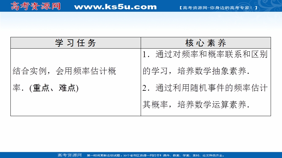 2021-2022学年新教材人教A版数学必修第二册课件：第10章 10-3-1　频率的稳定性 .ppt_第2页