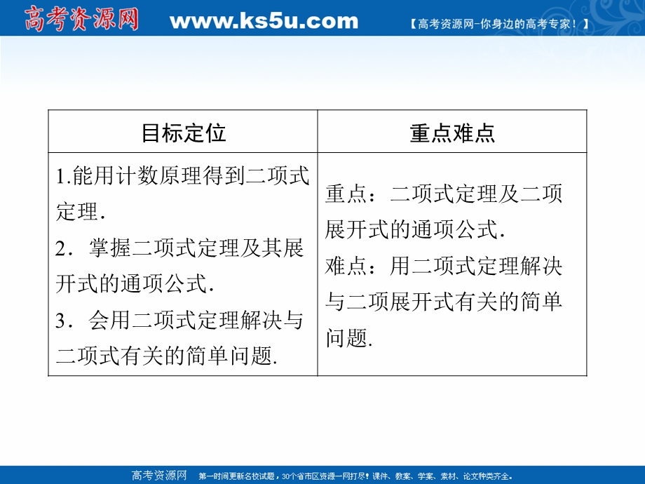 2020-2021学年人教A版数学选修2-3课件：1-3-1 二项式定理 .ppt_第2页