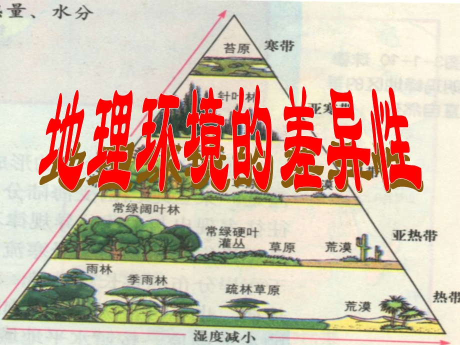 2015-2016地理必修Ⅰ湘教版第3章第3节课件（共12张）.ppt_第2页