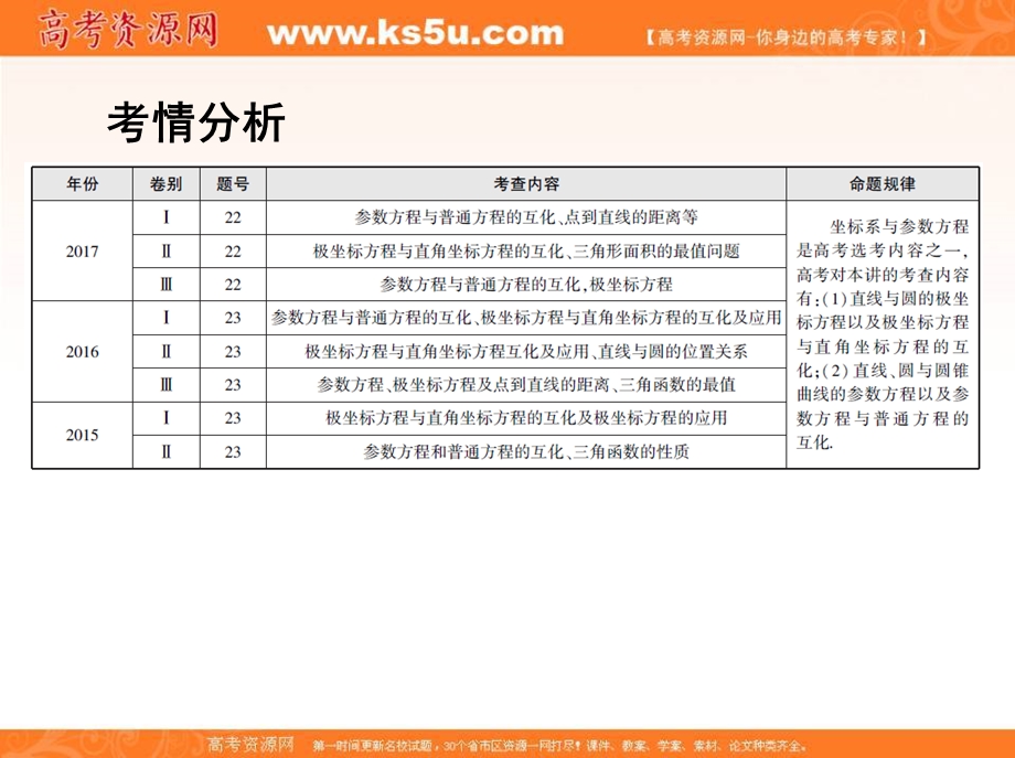 2018届高三数学（理）二轮复习课件：第一篇 专题突破 专题八 选修系列 第1讲　坐标系与参数方程 .ppt_第2页