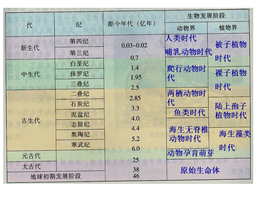 2015-2016地理必修Ⅰ湘教版第3章第1节课件（共12张）.ppt_第3页