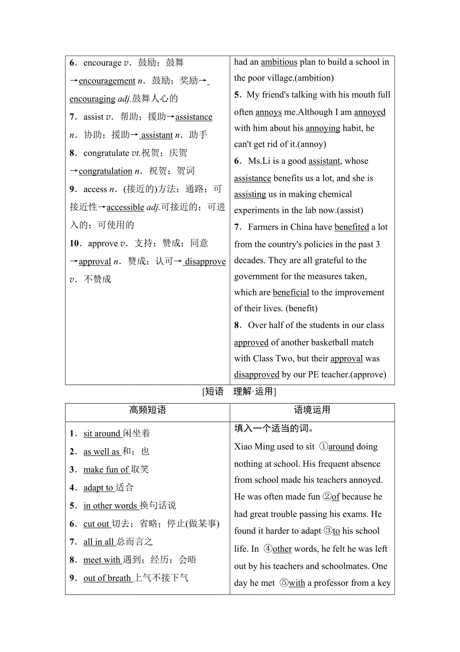 2022版新高考人教版英语一轮复习学案：选修7 UNIT 1　LIVING WELL WORD版含解析.doc_第3页