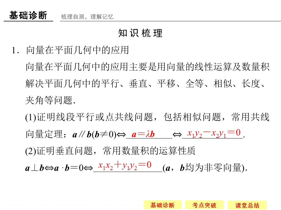 2016届 数学一轮课件（理科）苏教版 江苏专用 第五章 平面向量 5-4.ppt_第3页