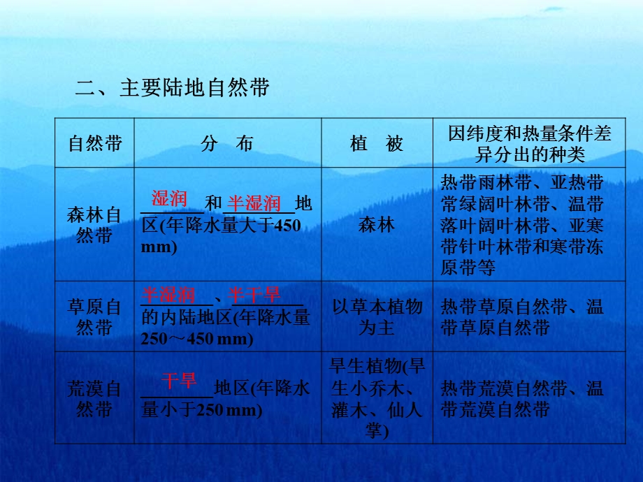 2015-2016地理必修Ⅰ湘教版第3章第3节湖南课件2（共37张）.ppt_第3页