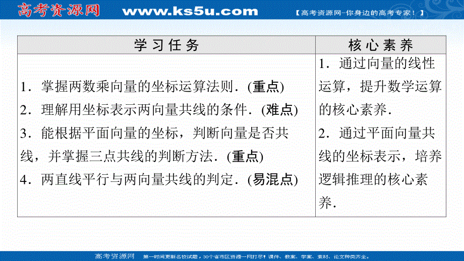 2021-2022学年新教材人教A版数学必修第二册课件：第6章 6-3-4　平面向量数乘运算的坐标表示 .ppt_第2页