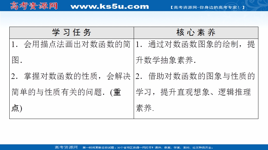 2021-2022学年新教材人教A版数学必修第一册课件：第4章 4-4 4-4-2 对数函数的图象和性质 .ppt_第2页