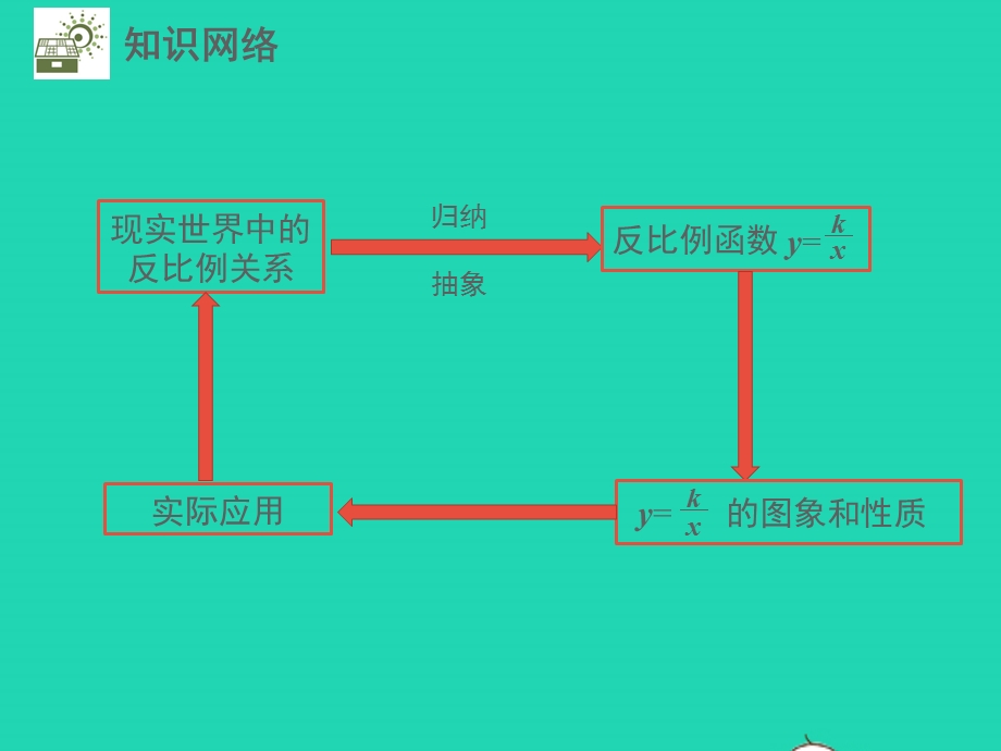 九年级数学下册 第二十六章 反比例函数章末复习与小结教学课件 （新版）新人教版.pptx_第2页