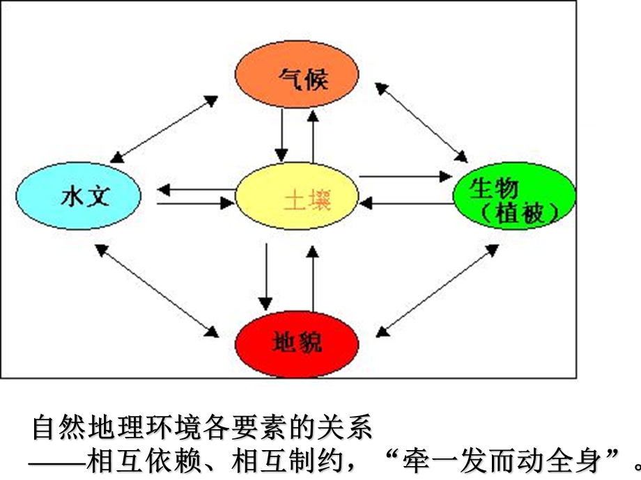 2015-2016地理必修Ⅰ湘教版第3章第1节课件（共32张）.ppt_第2页