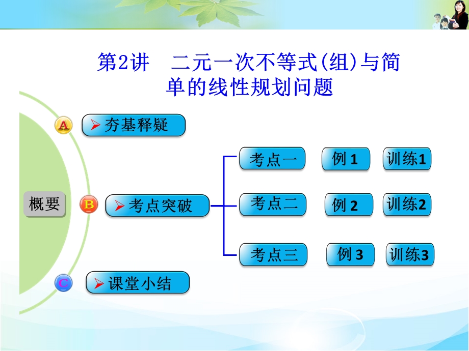 2016届 数学一轮（理科） 人教A版 课件 第七章 第2讲　二元一次不等式（组）与简单的线性规划问题 .ppt_第1页