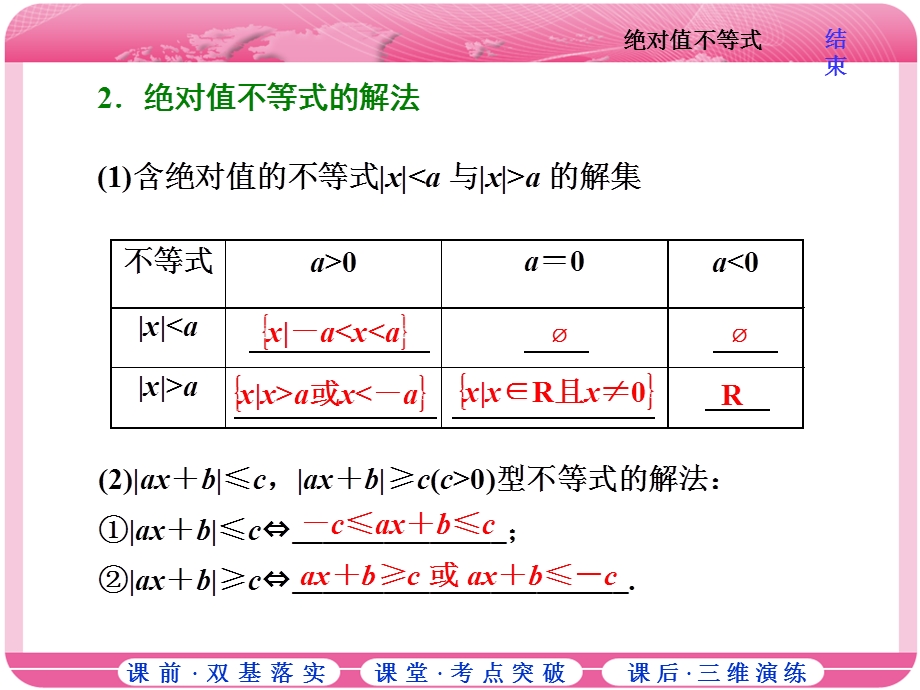 2018届高三数学（理）高考总复习课件：选修4－5 第一节 绝对值不等式 .ppt_第3页